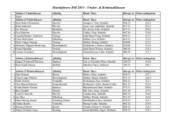 Hundeførere DM 2015 - Vinder- & Kriminalklassen