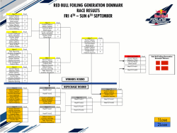 RBFG Race Results 040915