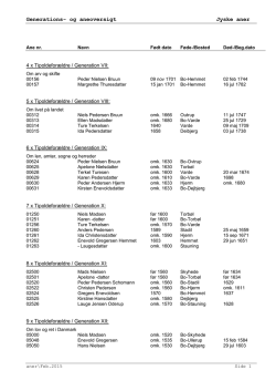 Generations- og aneoversigt Jyske aner