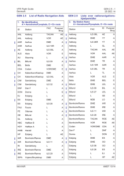 GEN 2.5 List of Radio Navigation Aids GEN 2.5 Liste over