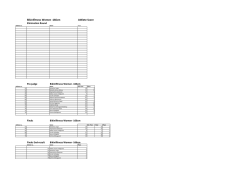 Bikinifitness Women -166cm Athlete Score