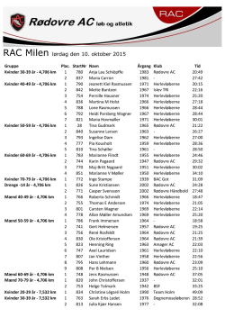 Resultater fra RAC Milen lørdag den 10. oktober 2015