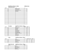 Bikinifitness Women -163cm Athlete Score
