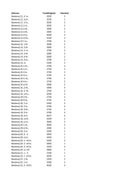 Adresse Fordelingstal Værelser Beatevej 12, 3