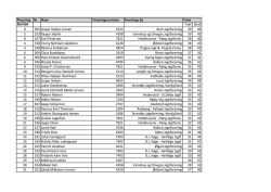 2015 - Junior Individuel