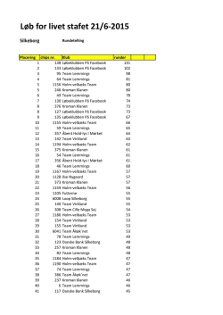 Individuel result
