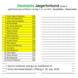 Danmarks Jægerforbund