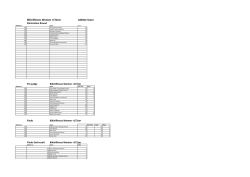 Bikinifitness Women +172cm Athlete Score