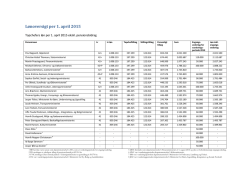 Lønoversigt per 1. april 2015 (for kalenderåret 2014)