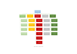 Chefdiagram april 2015