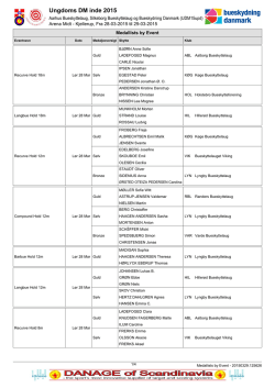 2015-03-28_29 DM Ungdom Inde