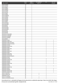 All approved iDTV based on tested platforms