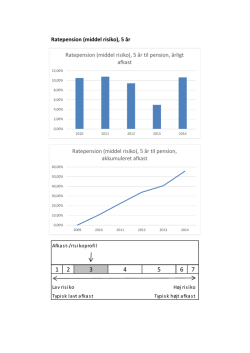 Ratepension (middel risiko)