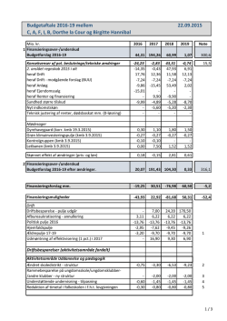 Budgetaftale 2016-19 mellem 22.09.2015 C, A, F, I, B, Dorthe la