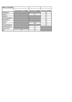 HHX 3. år juni 2015 Årskarakterer mundtlig Eksamen mundtlig