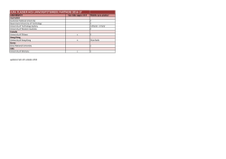 jura pladser hos universitetsbrede partnere 2016-17