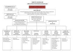 Organisationsdiagram for Greve Golfklub.