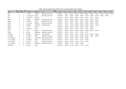 Resultat liste fra CUBE og Rønne Cykelforretnings MTB Cup, 2