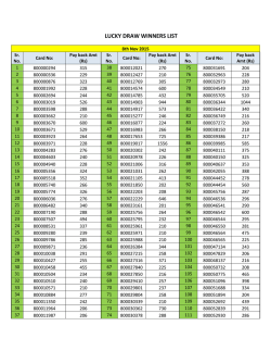 LUCKY DRAW WINNERS LIST
