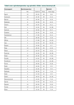 Tabel over spiretemperatur og spiretid. Kilde: www.havenyt.dk