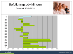 Befolkningsudviklingen 2015-2035 i Danmark, Sverige og Norge