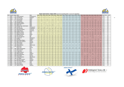 Doyle Sails Nordic Trophy 2015 (current standing after 3 out of 4