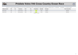 V40 CC Ocean Race prisliste (MY16)