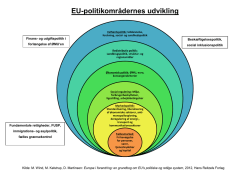 EU-politikområdernes udvikling