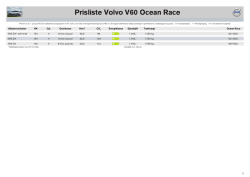 Prisliste Volvo V60 Ocean Race