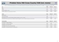 Prisliste Volvo V60 Cross Country VAN (incl. moms)