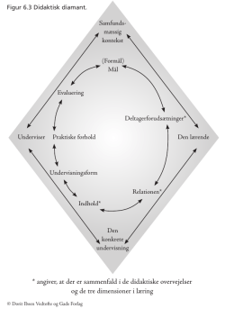 * angiver, at der er sammenfald i de didaktiske overvejelser og