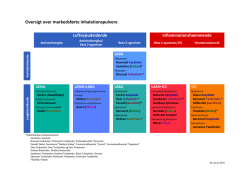 Oversigt over markedsførte inhalationspulvere