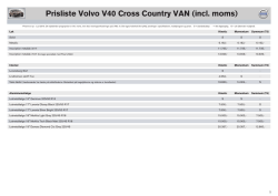 Prisliste Volvo V40 Cross Country VAN (incl. moms)