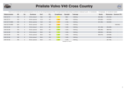 Prisliste Volvo V40 Cross Country