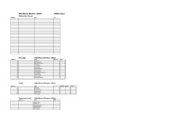 Bikinifitness Women -169cm Athlete Score