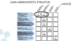 Lean-virksomhed - Industriens Uddannelser