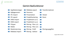 Gemini Basfunktioner__150810