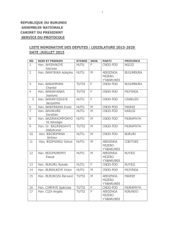 Liste nominative des d&eacute;put&eacute;s. - Assembl&eacute;e Nationale du Burundi