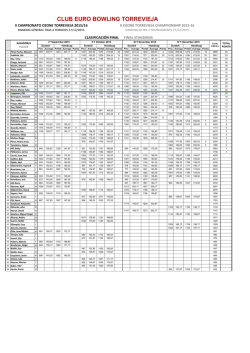 Ranking - Euro Bowling Torrevieja