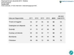 Index per frågeområde 2011 2012 2013 2014