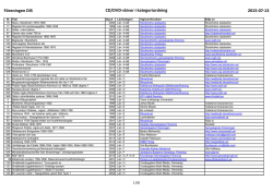 Föreningen DIS CD/DVD-skivor i kategoriordning 2015-07-13