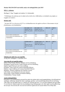 Skolans Mål 2014-2015 med utfall analys och