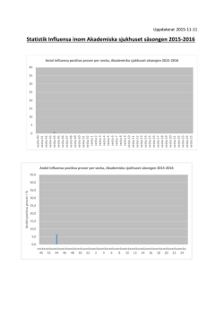 Statistik Influensa inom Akademiska sjukhuset säsongen 2015-2016