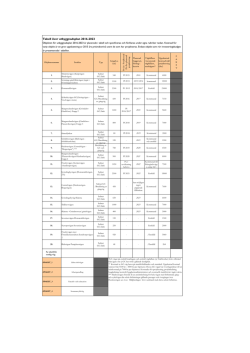 Tabell över utbyggnadsplan 2016-2023
