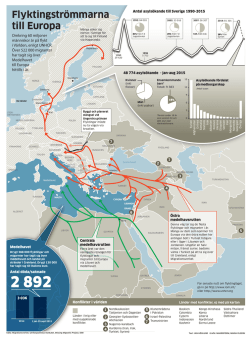 Flyktingströmmarna till Europa