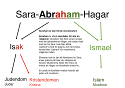 Sara-Abraham