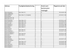 Adress Fastighetsbeteckning Registrerad Avtal som kommunen