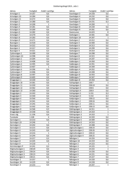 Debiteringslängd 2015 , sida 1 Adress Fastighet Andel i samf/ga