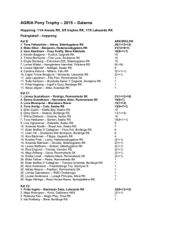 Po&auml;ngtabell Agria Ponny Trophy 2015