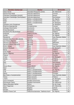 Listado de adhesiones Getxo Market2015